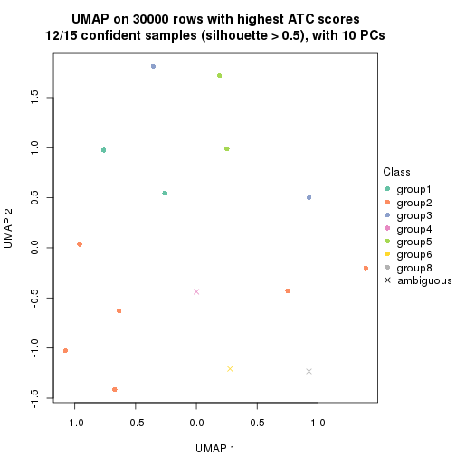 plot of chunk tab-node-0231-dimension-reduction-7