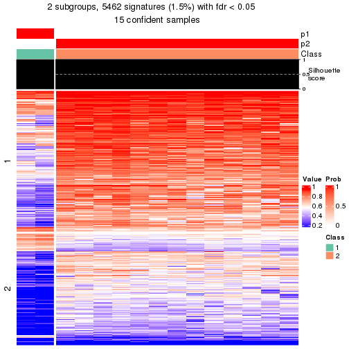 plot of chunk tab-node-0231-get-signatures-1