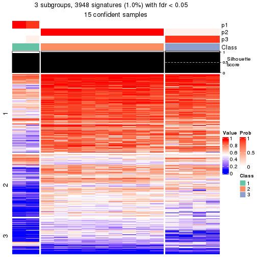 plot of chunk tab-node-0231-get-signatures-2