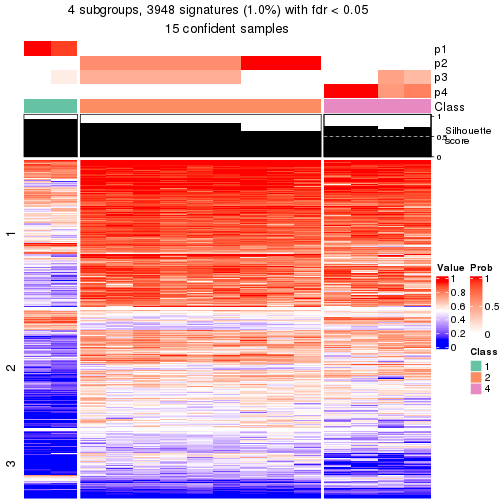 plot of chunk tab-node-0231-get-signatures-3