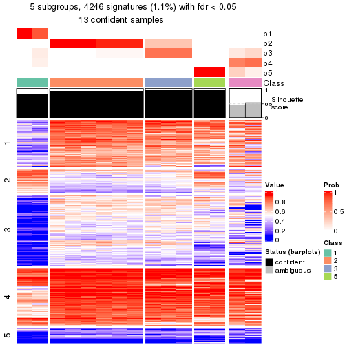 plot of chunk tab-node-0231-get-signatures-4