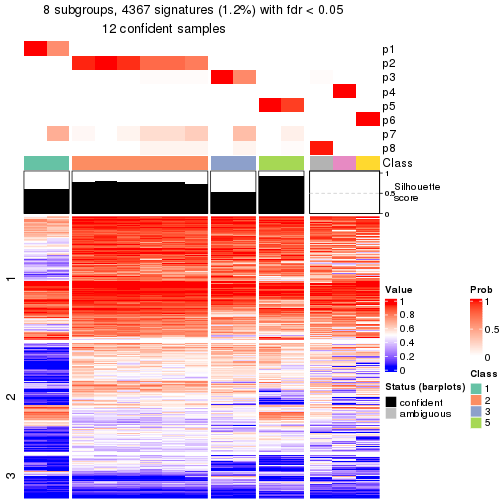 plot of chunk tab-node-0231-get-signatures-7