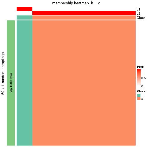 plot of chunk tab-node-0231-membership-heatmap-1