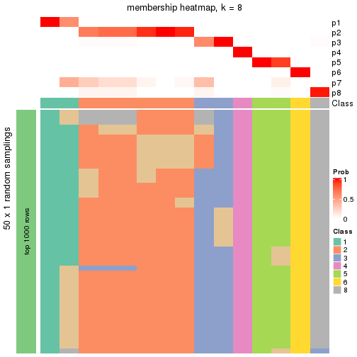 plot of chunk tab-node-0231-membership-heatmap-7