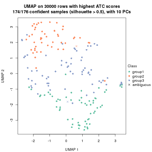 plot of chunk tab-node-03-dimension-reduction-2