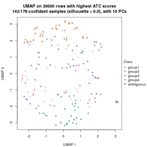 plot of chunk tab-node-03-dimension-reduction-3