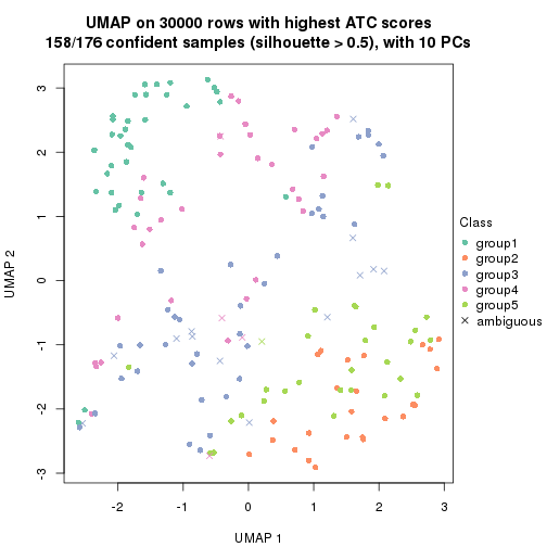 plot of chunk tab-node-03-dimension-reduction-4