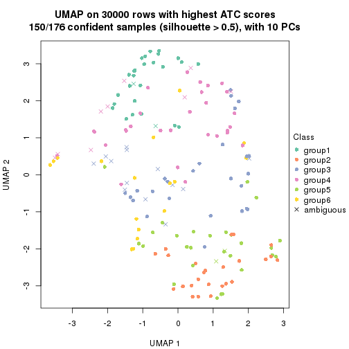 plot of chunk tab-node-03-dimension-reduction-5