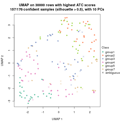 plot of chunk tab-node-03-dimension-reduction-6