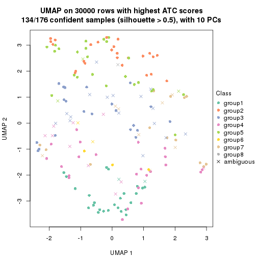 plot of chunk tab-node-03-dimension-reduction-7