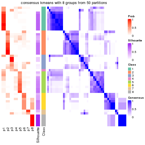 plot of chunk tab-node-032-consensus-heatmap-7