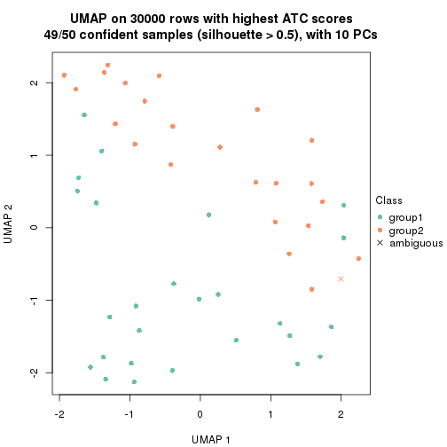 plot of chunk tab-node-032-dimension-reduction-1