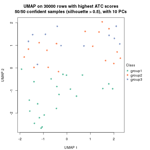 plot of chunk tab-node-032-dimension-reduction-2