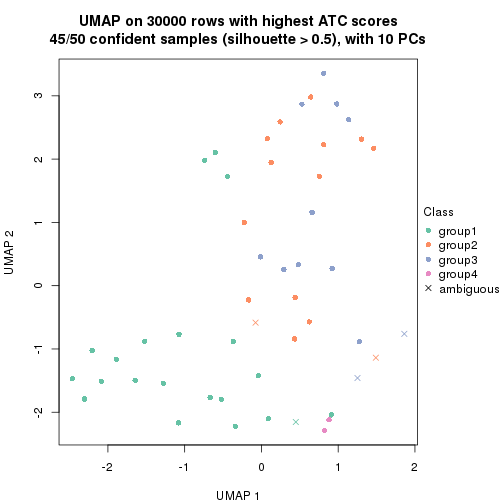 plot of chunk tab-node-032-dimension-reduction-3