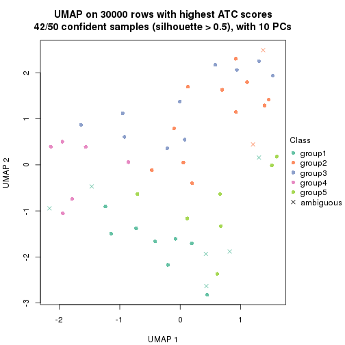 plot of chunk tab-node-032-dimension-reduction-4