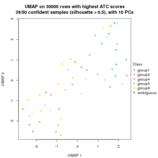 plot of chunk tab-node-032-dimension-reduction-5