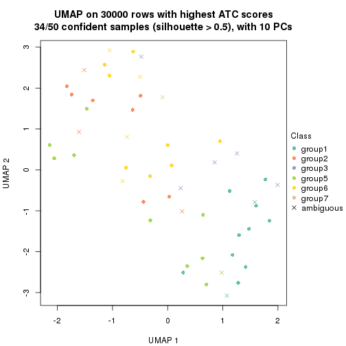 plot of chunk tab-node-032-dimension-reduction-6