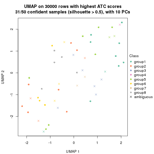 plot of chunk tab-node-032-dimension-reduction-7