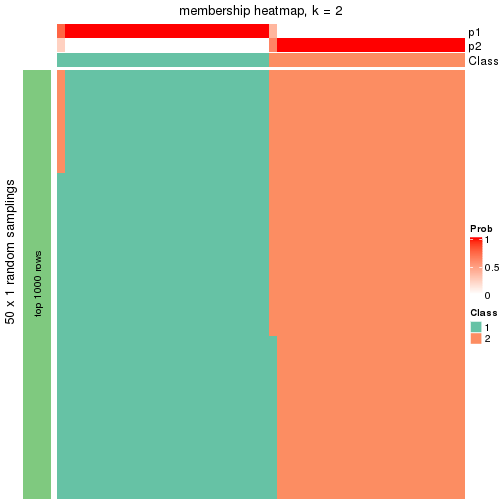 plot of chunk tab-node-032-membership-heatmap-1