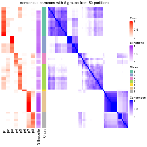 plot of chunk tab-node-033-consensus-heatmap-7