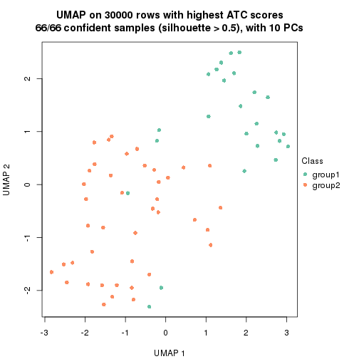 plot of chunk tab-node-033-dimension-reduction-1