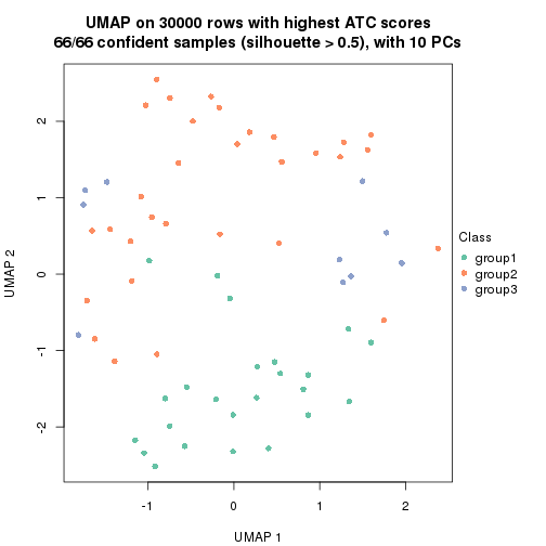 plot of chunk tab-node-033-dimension-reduction-2