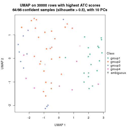 plot of chunk tab-node-033-dimension-reduction-3