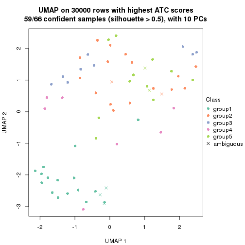 plot of chunk tab-node-033-dimension-reduction-4