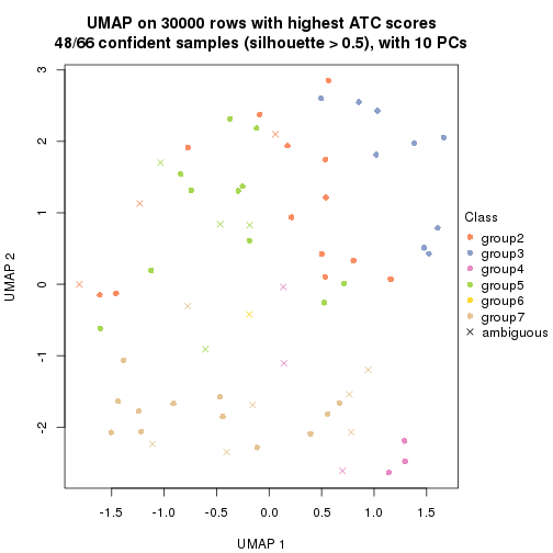 plot of chunk tab-node-033-dimension-reduction-6