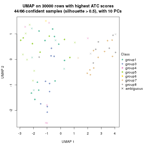 plot of chunk tab-node-033-dimension-reduction-7