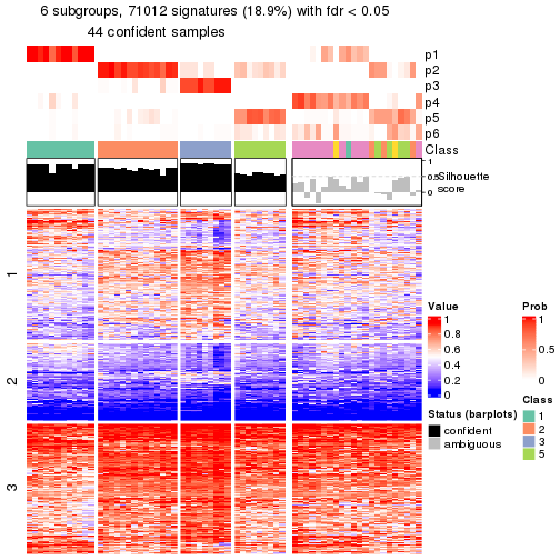 plot of chunk tab-node-033-get-signatures-5