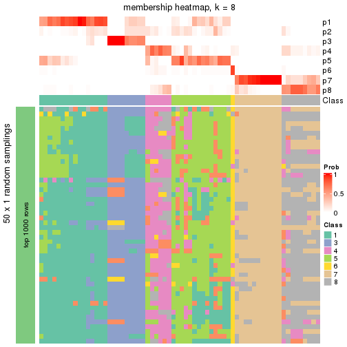 plot of chunk tab-node-033-membership-heatmap-7