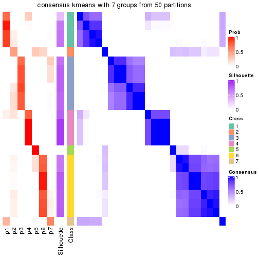 plot of chunk tab-node-0331-consensus-heatmap-6