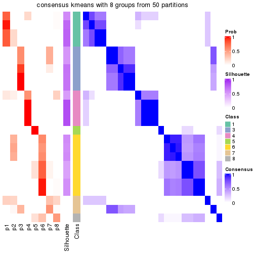 plot of chunk tab-node-0331-consensus-heatmap-7