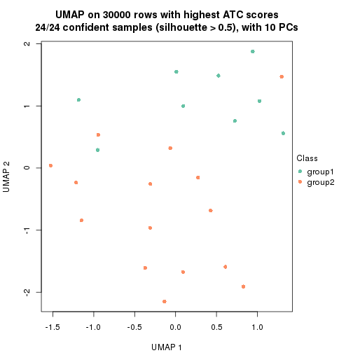 plot of chunk tab-node-0331-dimension-reduction-1