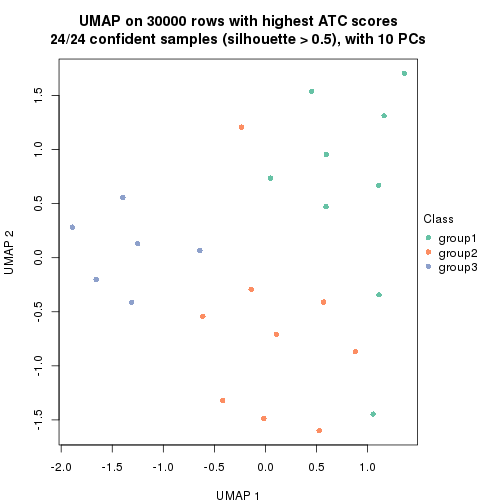 plot of chunk tab-node-0331-dimension-reduction-2