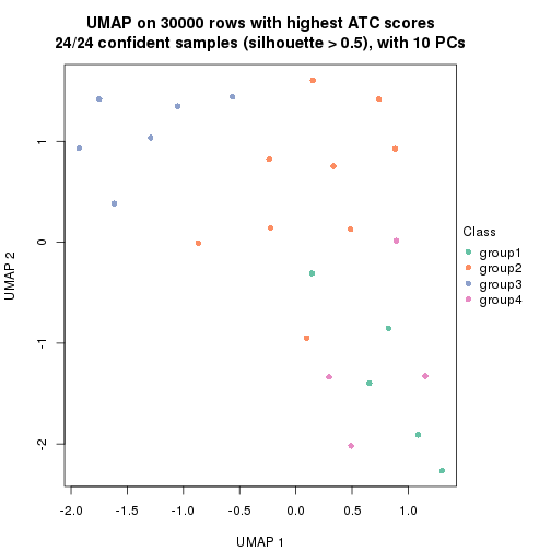 plot of chunk tab-node-0331-dimension-reduction-3