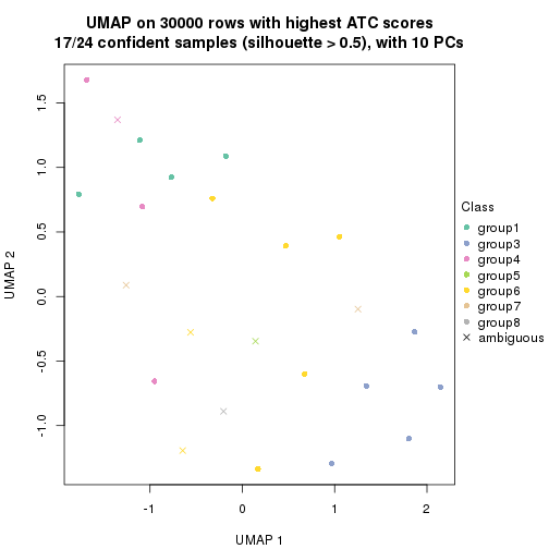 plot of chunk tab-node-0331-dimension-reduction-7