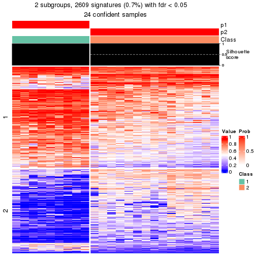 plot of chunk tab-node-0331-get-signatures-1