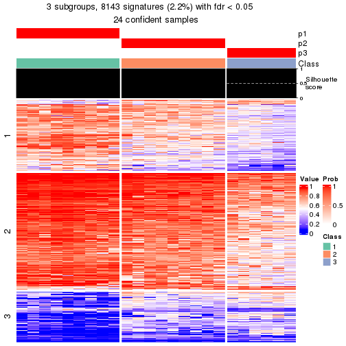 plot of chunk tab-node-0331-get-signatures-2