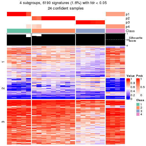 plot of chunk tab-node-0331-get-signatures-3