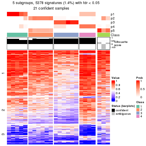 plot of chunk tab-node-0331-get-signatures-4