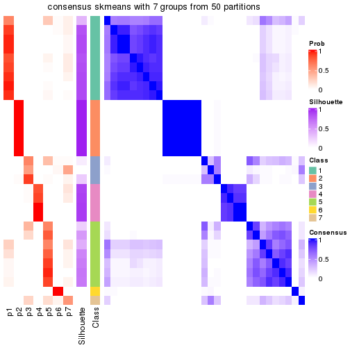 plot of chunk tab-node-0332-consensus-heatmap-6