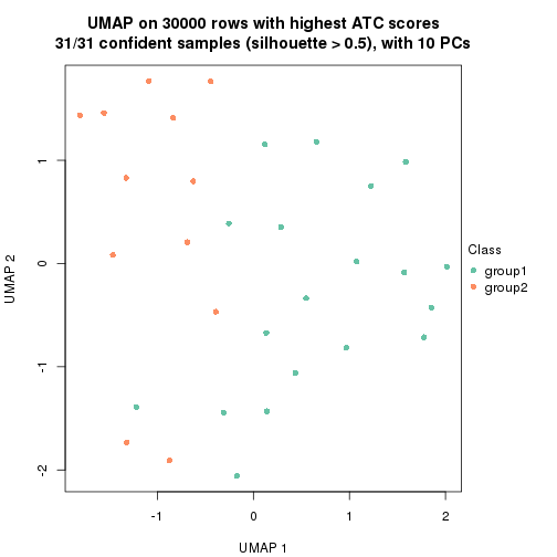 plot of chunk tab-node-0332-dimension-reduction-1