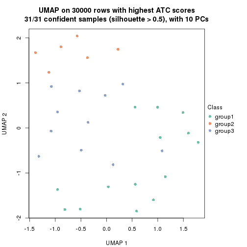 plot of chunk tab-node-0332-dimension-reduction-2