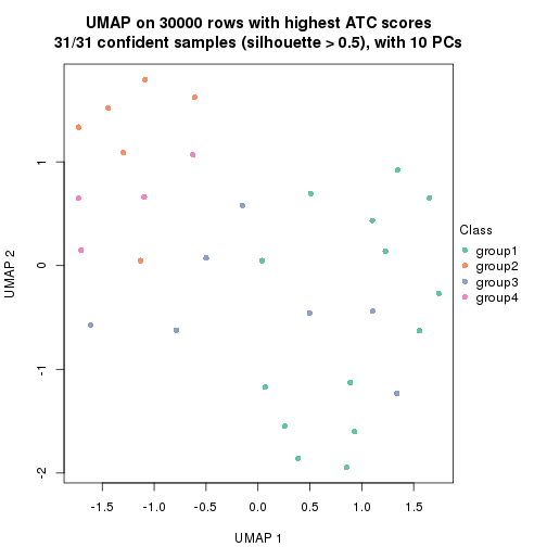 plot of chunk tab-node-0332-dimension-reduction-3