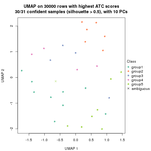 plot of chunk tab-node-0332-dimension-reduction-4