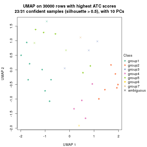 plot of chunk tab-node-0332-dimension-reduction-6