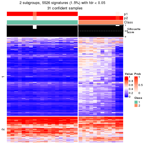 plot of chunk tab-node-0332-get-signatures-1