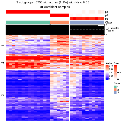 plot of chunk tab-node-0332-get-signatures-2